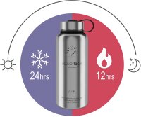 BeMaxx Trinkflasche Edelstahl ACTIVE FLASK silber 680ml