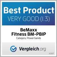 BeMaxx Fitnessband Pull Up Resistance Band Klimmzughilfe grün