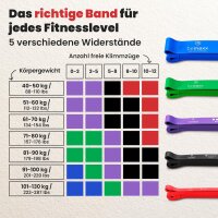 BeMaxx 5er Set Fitnessband Pull Up Resistance Band...
